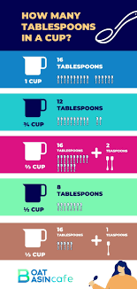how many tablespoons in a cup