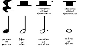 For example, a dotted half note would have a duration of three beats. Reading Rhythm In Music Iv Half Quarter Note Rest Spinditty