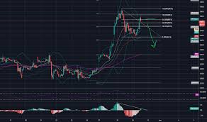 Zsn2019 Charts And Quotes Tradingview