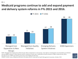 Medicaid Reforms To Expand Coverage Control Costs And