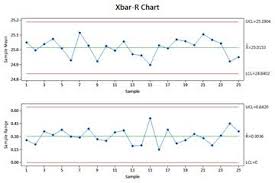 When To Use An Xbar R Chart Versus Xbar S Chart