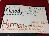 Mallets Music Anchor Charts Good Definition For Melody