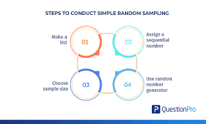 Simple Random Sampling: Definition and Examples