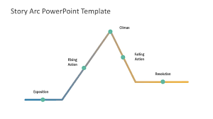 Narrative Arc Powerpoint Template