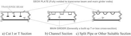 deck beam an overview sciencedirect