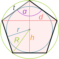 Правильный пятиугольник — Википедия