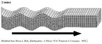 seismic waves