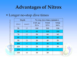 Nitrox Diving Ppt Download