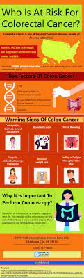 who is at risk for colorectal cancer