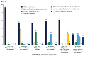 ethnicity of public teachers