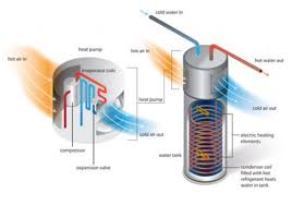 Heat Pump Water Heaters In Minnesota