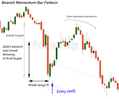 Momentum traders and investors look to take advantage of upward trends or downward trends in a stock or etf's price. Momentum Day Trading Strategy Using Candle Patterns