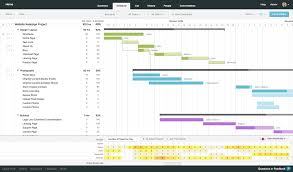 Microsoft Project Alternative Why I Switched To Teamgantt
