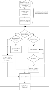 The Flow Chart Of Agent Information Processing Download