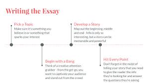 resume egis ru college application essay writing help successful      Financial Need Scholarship Essay Example