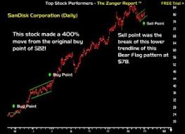 Dan Zanger Review 2019 Testimonials Returns Stocktrader Com