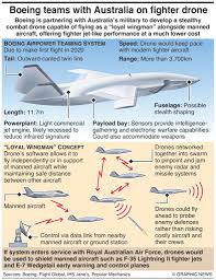 musings swarm drone warfare is coming