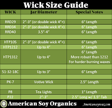 Wick Size Chart For Beeswax Candles Www Bedowntowndaytona Com