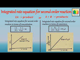 Integrated Rate Equation For Second