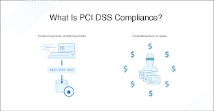 Jun 19, 2014 · the good news is that you can take credit cards over the phone (or hand key a customer's credit card information) and be pci compliant! Pci Dss Compliance Requirements Checklist Dnsstuff