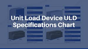 Unit Load Device Uld Air Container Specifications Incodocs