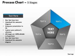 Powerpoint Design Growth Process Chart Ppt Presentation