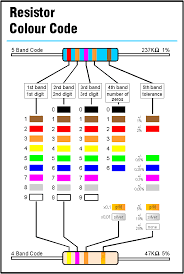 Resistor And Capacitor Identification