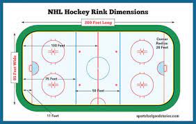 Hockey Rink Dimensions Diagrams Game