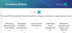 Why Digitalx Asx Dcc Surged More Than 100 In Recent
