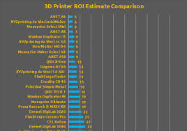 3d Printer Pay For Itself Roi Comparison Cost Chart 3daddict