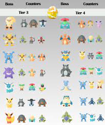 Ecco i migliori attaccanti per sconfiggere i Raid Boss di livello 3 e 4 in Pokémon  GO - Pokémon Millennium