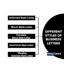 5 diffe styles of business letters