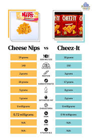 cheese nips vs cheez its how they re