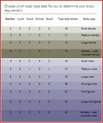 33 Best Zone Diet Meal Plan Images Zone Diet Meal Plan