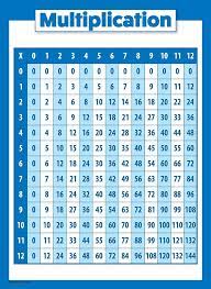 multiplication table poster for kids