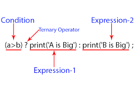 use ternary conditional operator in