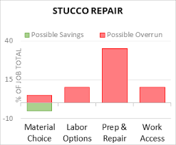 cost to repair stucco 2023 cost