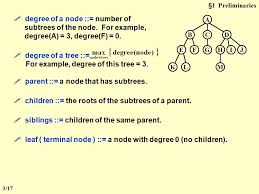 A binary tree is a finite set of nodes that is either empty or consist a root node and two disjoint binary trees called the left subtree and the right subtree. Chapter 4 Trees 1 Preliminaries 1 Terminology Lineal Tree Pedigree Tree Binary Tree 1 Ppt Download