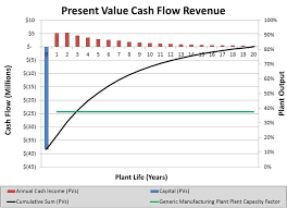 Cash Flow Chart Output Example Download Scientific Diagram