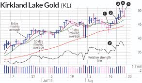 Kirkland Lake Gold Stock Jumps On China Trade War