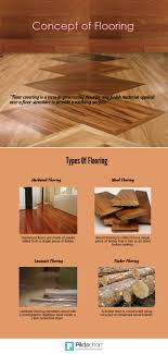 precision timber floors visual ly