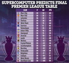 If you've ever wanted to know how each club plays on the road vs at home, you'll find it here. Supercomputer Predicts Final Premier League Table Based On Current Form With Arsenal Recording Worst Finish In 26 Years
