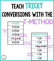 T Method For Measurement Conversions Math Classroom Math