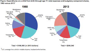 Data Visualization Matters Why You Almost Never Want A Pie