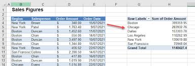 pivot table in excel google sheets