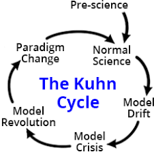 The Kuhn Cycle Thomas Kuhns Brilliant Model Of How