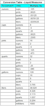 29 Inquisitive Convert Quarts To Liters Chart