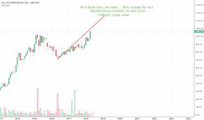 Hcltech Stock Price And Chart Bse Hcltech Tradingview