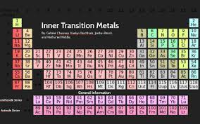 inner transition metals by nathaniel riddle