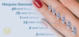 Marquise Cut Diamond Size Chart Carat Weight To Mm Size